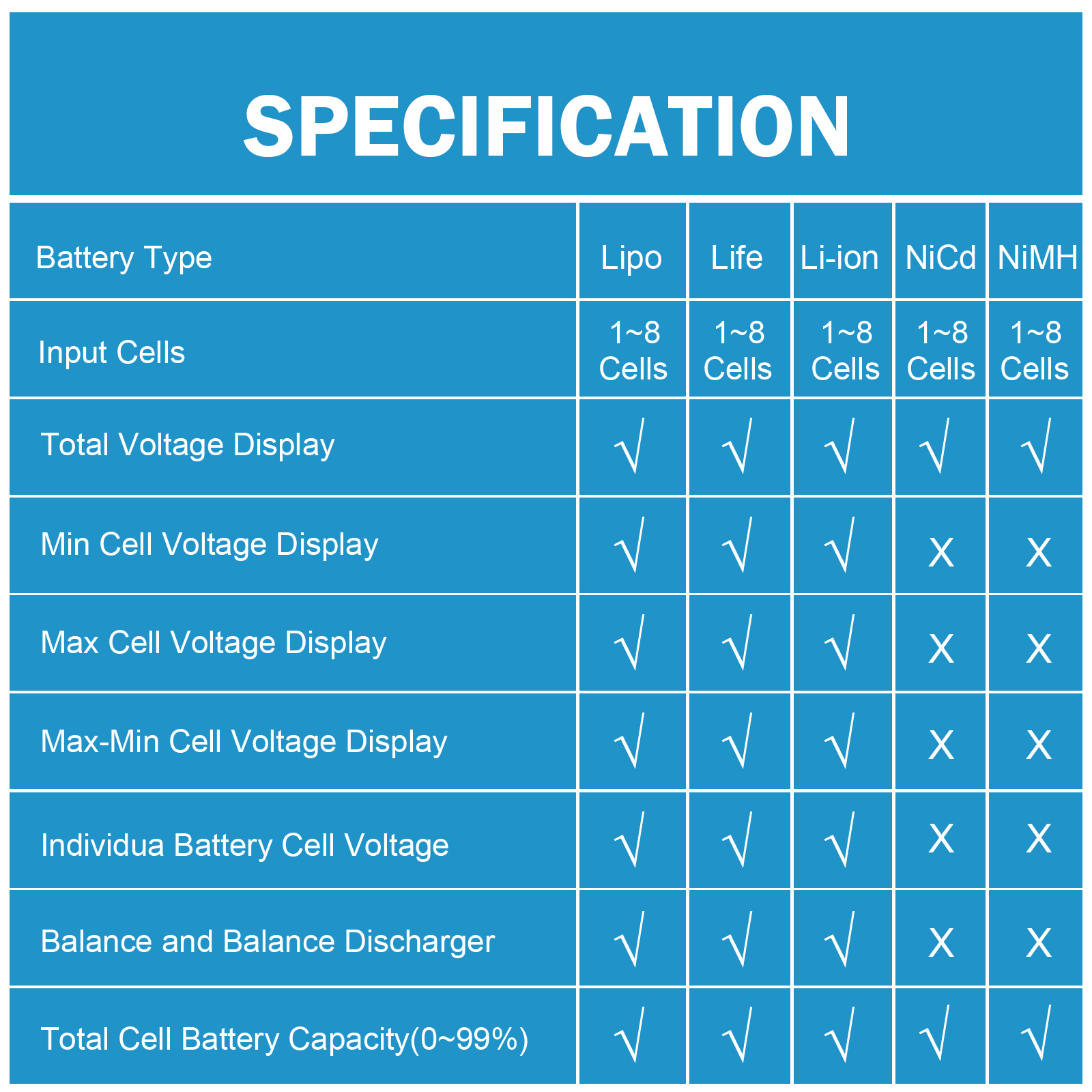 8 in 1 CellMeter 8 Battery Cap - Drone Battery Voltage Checker avaliação e preço